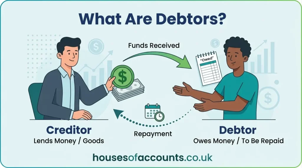 What Are Debtors in UK
